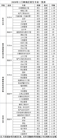 2022年成人高等教育報(bào)考指南