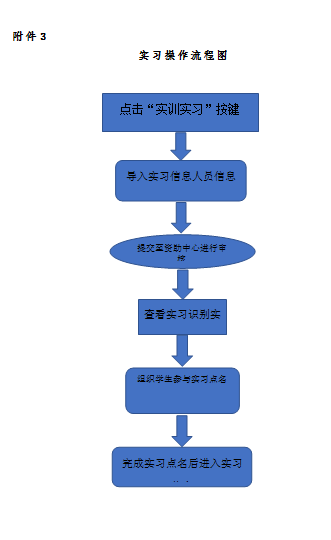 關(guān)于,印發(fā),《,關(guān)于,印發(fā),《, . 關(guān)于印發(fā)《河南省三門(mén)峽黃金工業(yè)學(xué)校學(xué)校面部識(shí)別系統(tǒng)實(shí)施細(xì)則》（試行）的通知