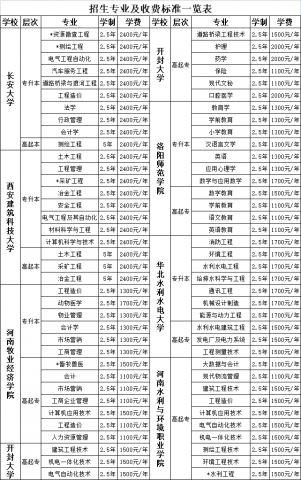 三門峽黃金工業(yè)學校學歷教育 2022年成人高等教育報考指南 