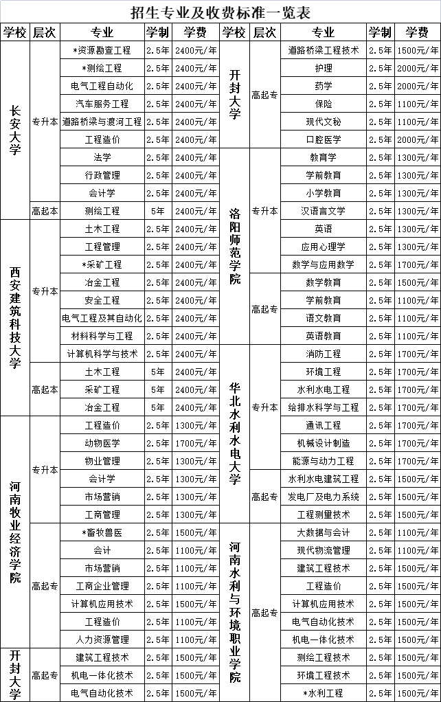 三門峽,黃金,工業(yè),學(xué)校,學(xué)歷教育,2022年,成人, . 三門峽黃金工業(yè)學(xué)校學(xué)歷教育 2022年成人高等教育報考指南