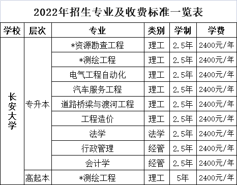 2022年,成人高考,報名,推薦院校,一,長安大學(xué), . 2022年成人高考報名推薦院校（一）長安大學(xué)