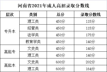 2022年,成人高考,報(bào)名,推薦院校,二,河南,水利, . 2022年成人高考報(bào)名推薦院校（二）河南水利與環(huán)境職業(yè)學(xué)院