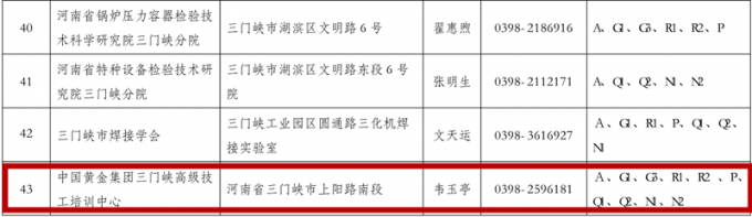 我校,通過,河南省,市場,監(jiān)管局,考試,機(jī)構(gòu), . 我校通過河南省市場監(jiān)管局考試機(jī)構(gòu)驗(yàn)收確認(rèn)