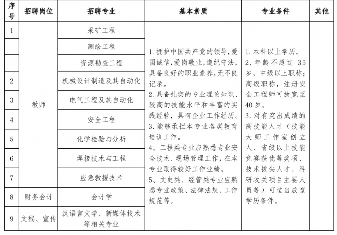 招聘,河南省,三門(mén)峽,黃金,工業(yè),學(xué)校,2024,年, . 招聘